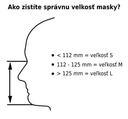 3M™ Polomaska na viacnásobné použitie 7500
